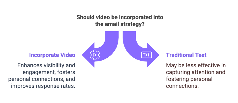 an image that shows when video works for outbound