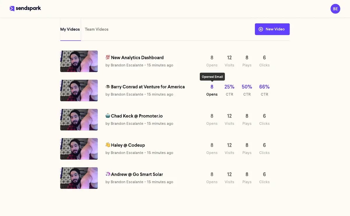 Sendspark video analytics dashboard showing per-recipient view counts, watch time, and engagement metrics for tracking funnel-stage performance