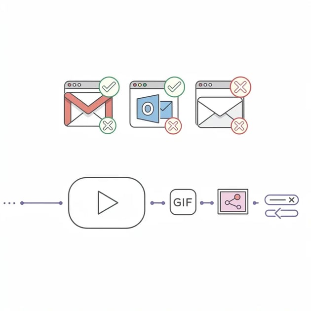Embedded Video Emails