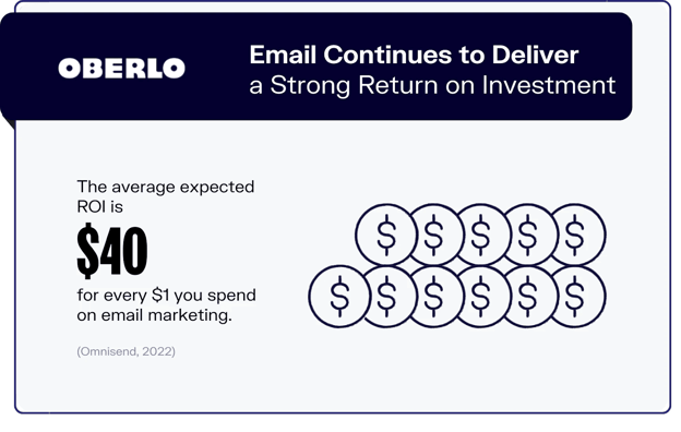 Email Marketing ROI