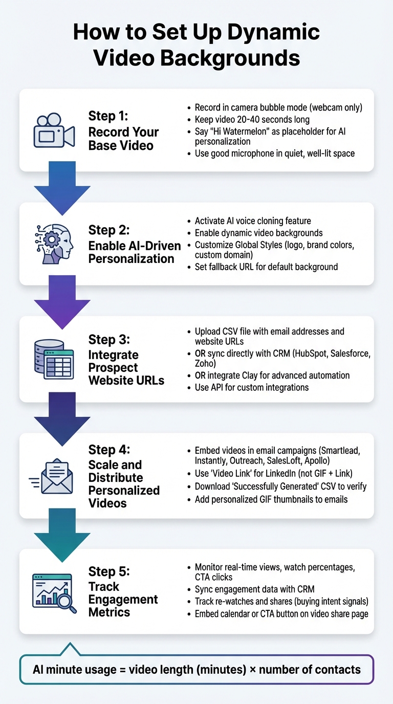 5-Step Process to Set Up Dynamic Video Backgrounds for Sales Outreach