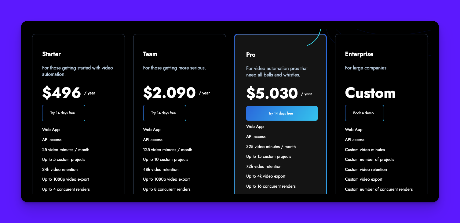 Video personalization software interface showing automated content creation tools and pricing information