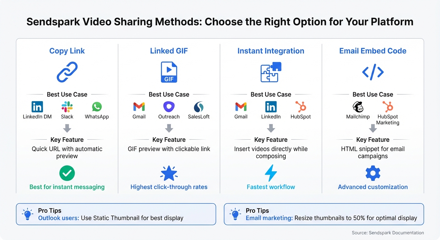 Sendspark Video Sharing Methods Comparison Guide